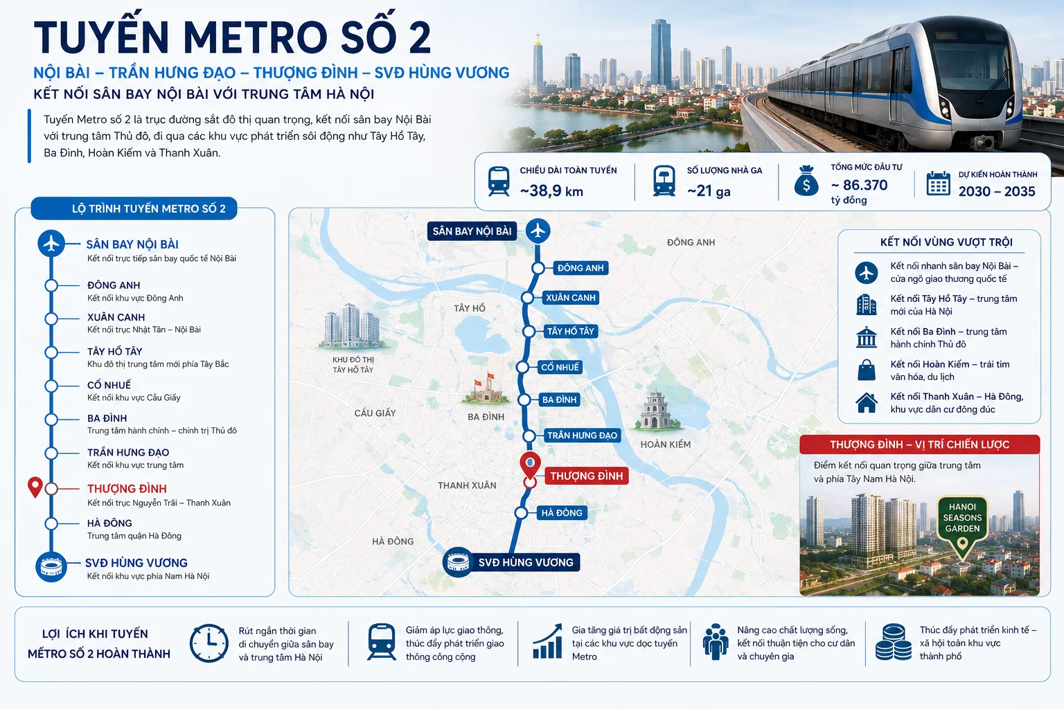 Hanoi Seasons Garden hưởng lợi từ 3 tuyến Metro chiến lược: Động lực gia tăng giá trị bất động sản nội đô - hình ảnh 2