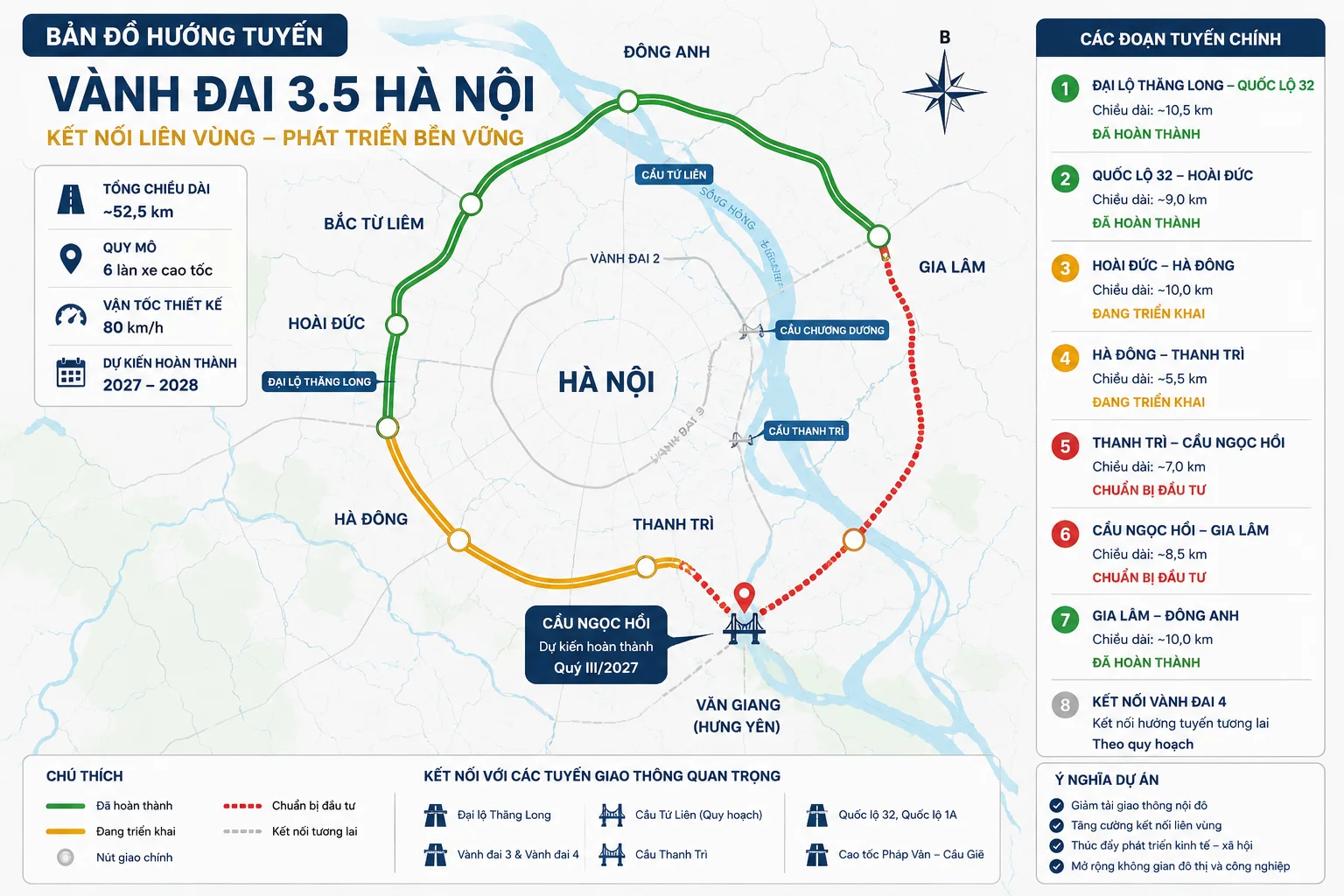 Tiến độ Vành đai 3.5 mới nhất: Cầu Ngọc Hồi dự kiến thông tuyến cuối Quý III/2027 - hình ảnh 1