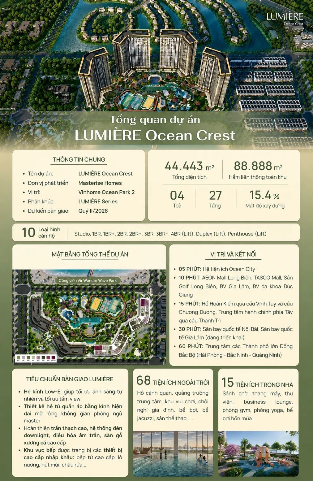 Tổng quan dự án LUMIÈRE Ocean Crest Masterise Homes tại Ocean Park 2 Ocean City