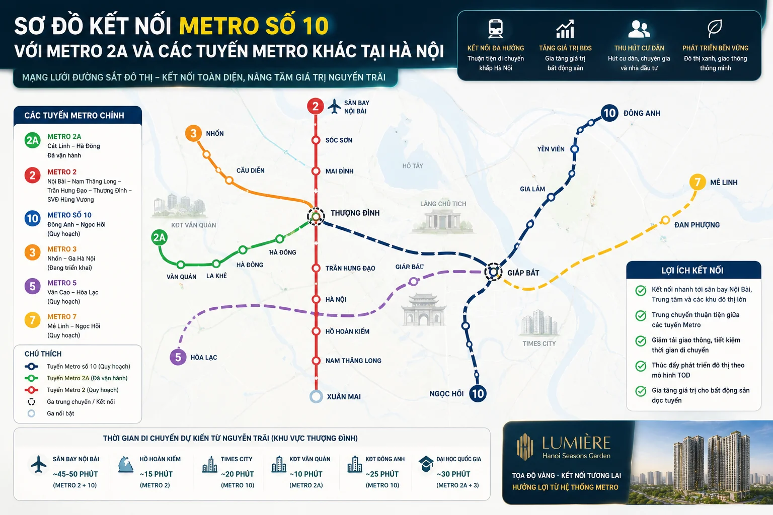 Sơ đồ Metro 10 - Metro 2A - Metro 2 và các điểm kết nối.