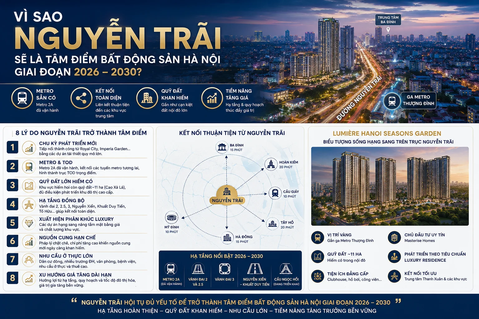 Tiềm năng tăng giá bất động sản Nguyễn Trãi Thanh Xuân nhờ Metro, quy hoạch TOD, quỹ đất hiếm và các dự án căn hộ hạng sang.
