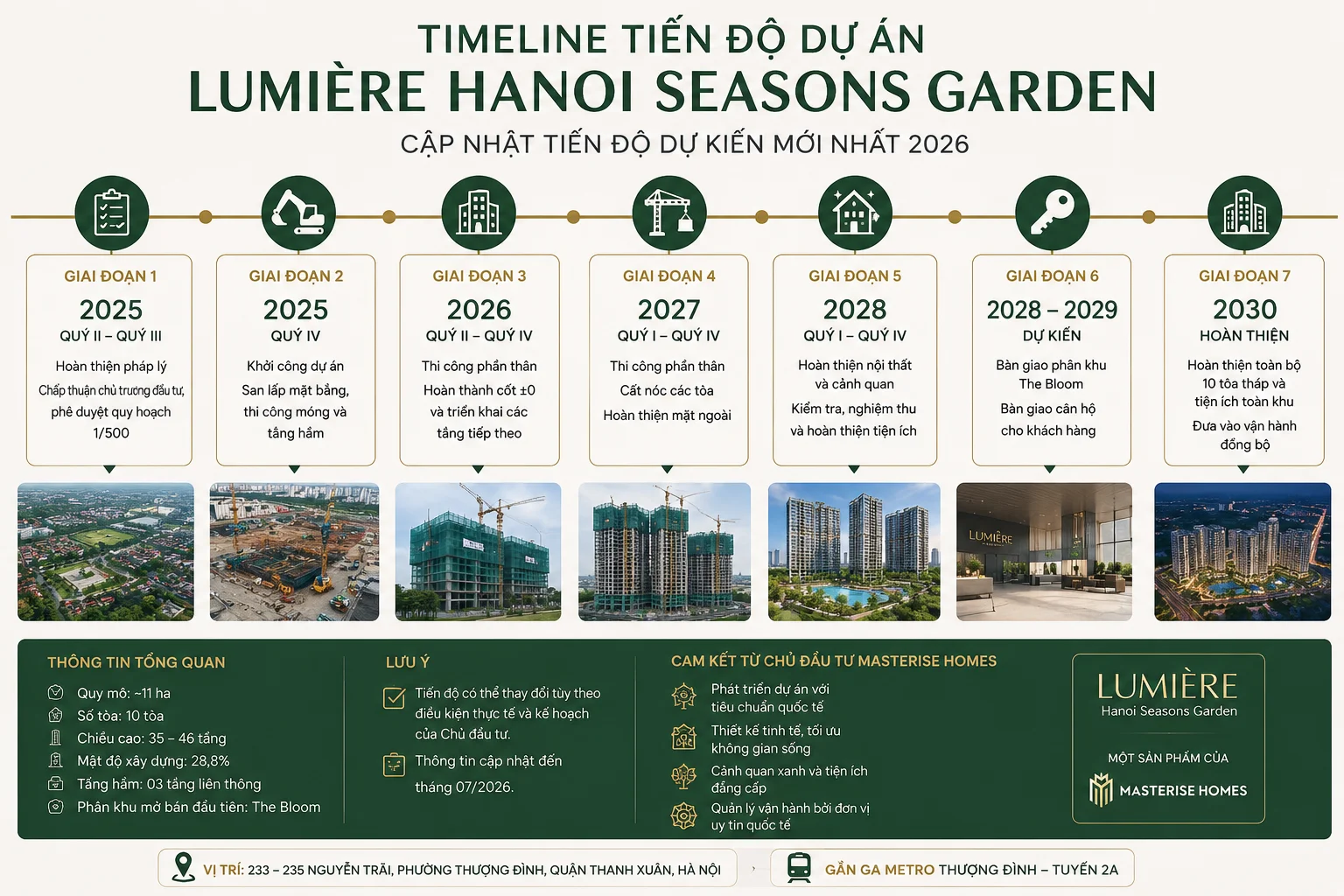 Timeline tiến độ dự án LUMIÈRE Hanoi Seasons Garden