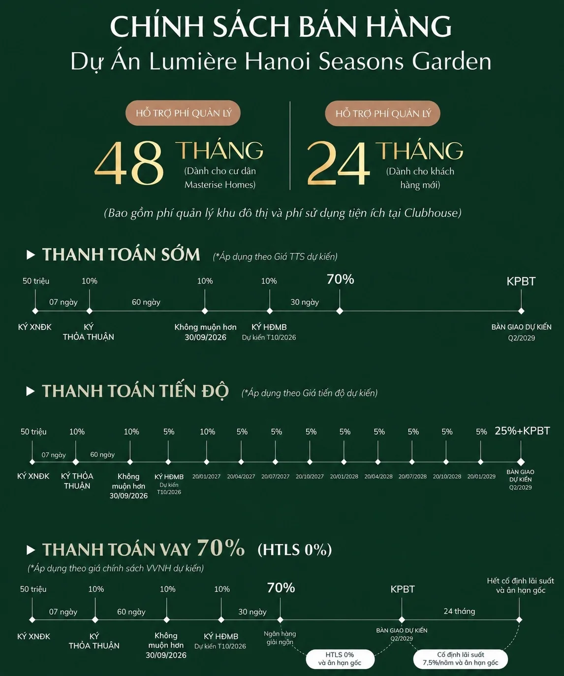 Chính sách bán hàng LUMIÈRE Hanoi Seasons Garden