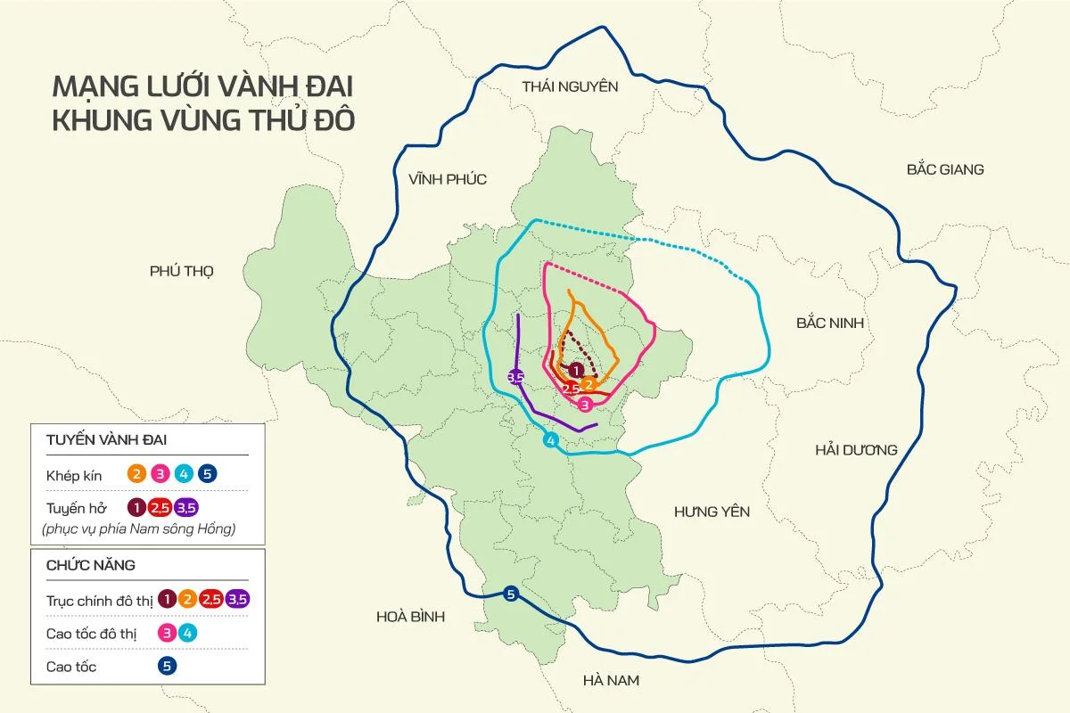 Tiến độ hệ thống Vành đai Hà Nội 2026–2027: Những mốc hạ tầng nhà đầu tư cần biết - hình ảnh 1