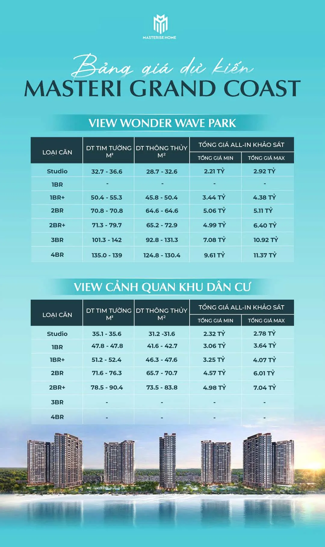 Bảng giá dự án Masteri Grand Coast