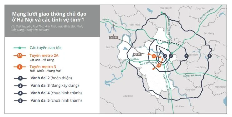 Đánh giá các khu vực hưởng lợi từ hệ thống Vành đai Hà Nội: Khu vực nào có tiềm năng phát triển nổi bật? - hình ảnh 1