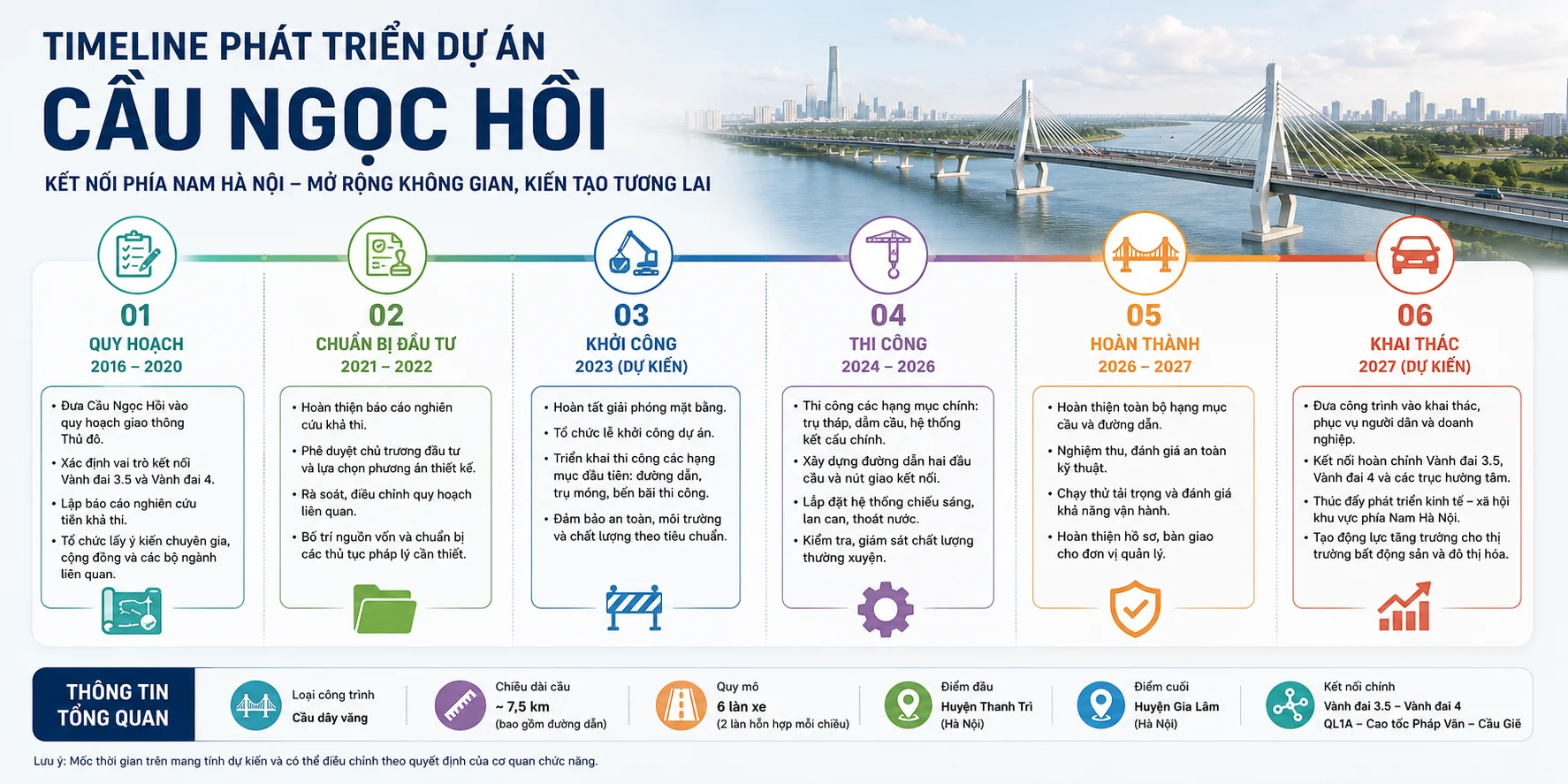 Cầu Ngọc Hồi sẽ thay đổi phía Nam Hà Nội như thế nào? - hình ảnh 2